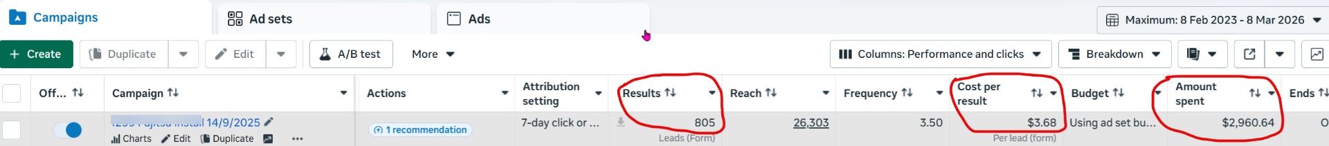 Air conditioning company Facebook Ads results showing 805 leads at $3.68 per lead