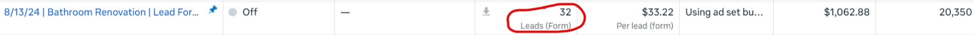 Bathroom renovation Facebook Ads results showing 32 leads at $33.22 per lead